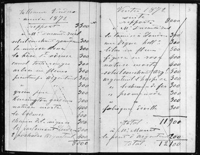 Pages des livres de comptes de Monet détaillant les ventes à Durand-Ruel et Manet, 1872 - Claude Monet